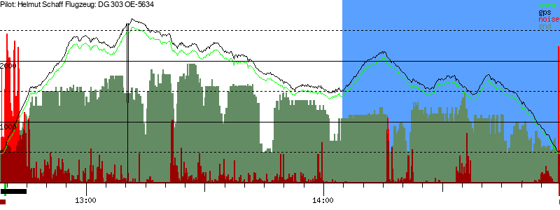 Barometer
